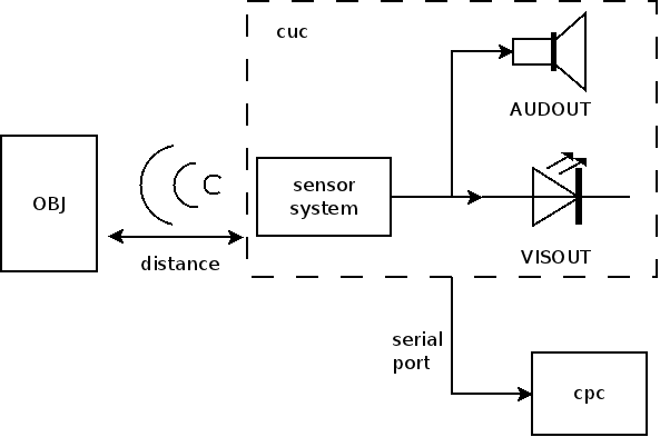_images/cerca_system_diagram.png