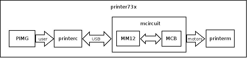 _images/printer73x_system_diagram.png